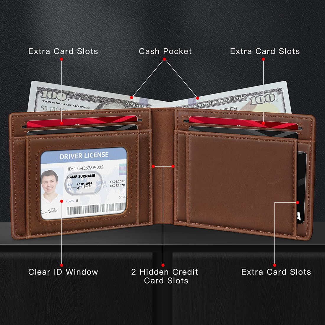 Slim RFID Leather Wallet | Men's Minimalist Bifold